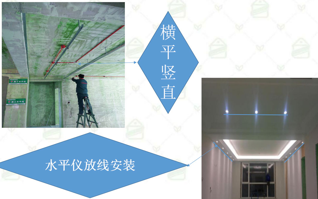 裝修改電
